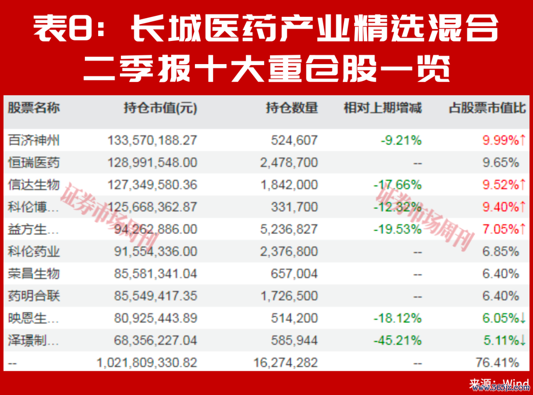 别只看涨超100%，朱少醒谢治宇二季报的新重仓，藏着长期机会