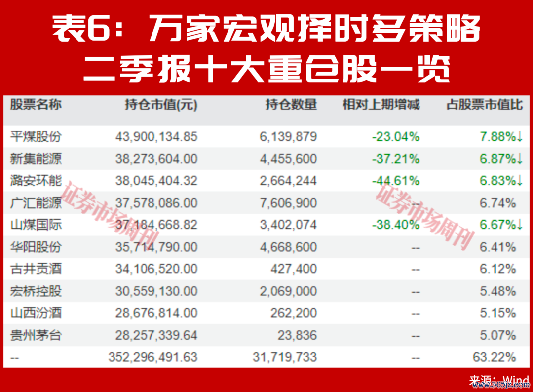 别只看涨超100%，朱少醒谢治宇二季报的新重仓，藏着长期机会