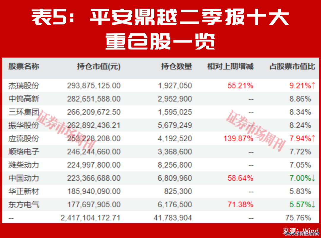别只看涨超100%，朱少醒谢治宇二季报的新重仓，藏着长期机会