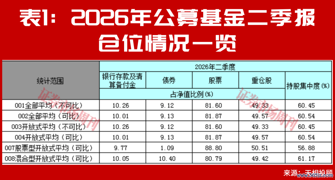 别只看涨超100%，朱少醒谢治宇二季报的新重仓，藏着长期机会