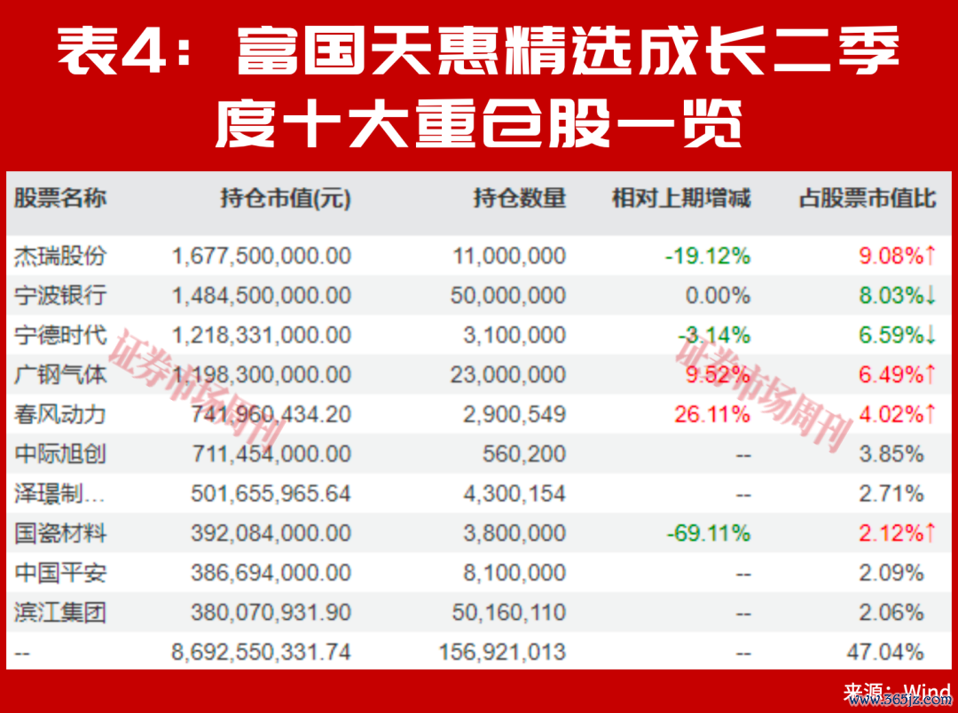 别只看涨超100%，朱少醒谢治宇二季报的新重仓，藏着长期机会
