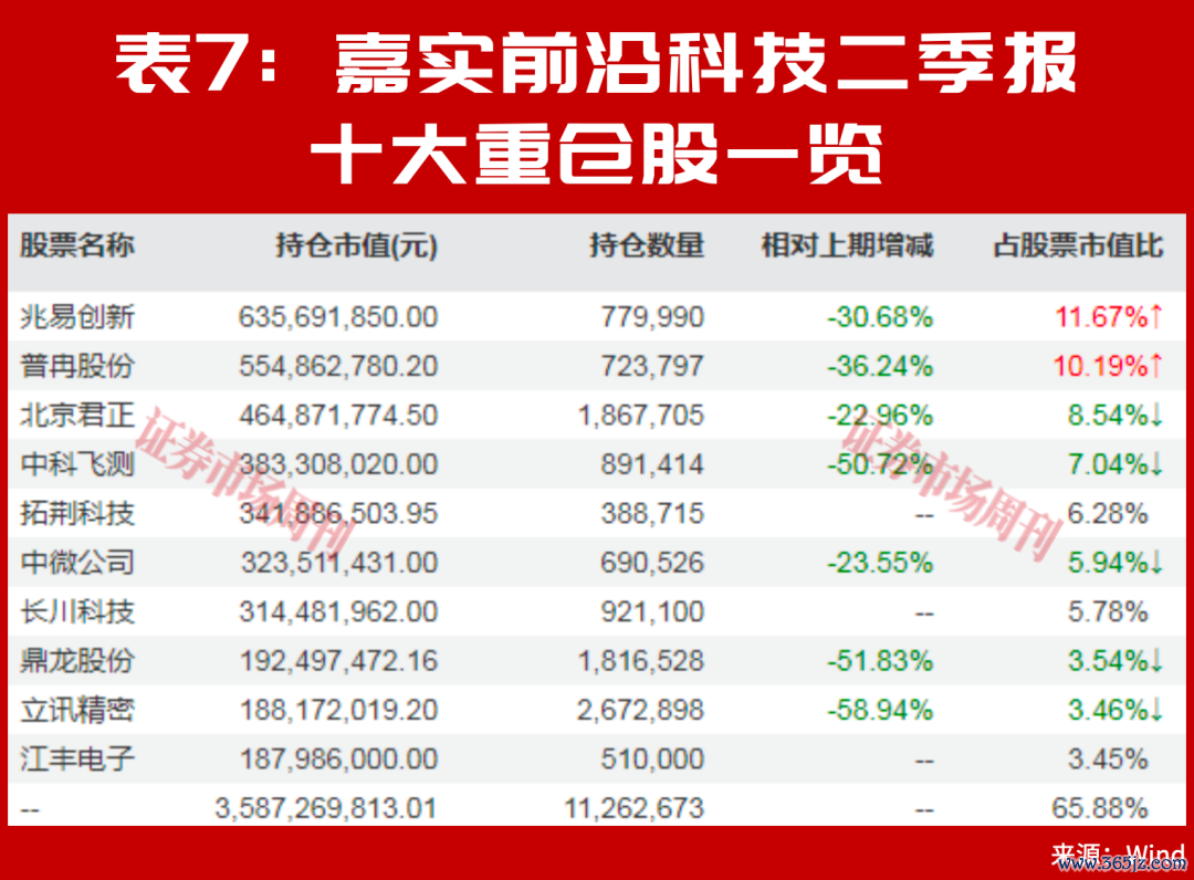 别只看涨超100%，朱少醒谢治宇二季报的新重仓，藏着长期机会