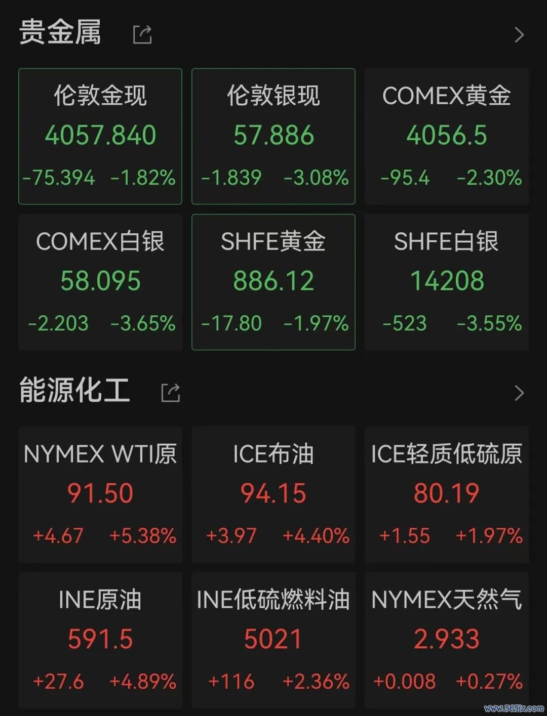 （文中行情图片来自Wind）