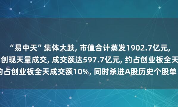 “易中天”集体大跌, 市值合计蒸发1902.7亿元, 资金集体出逃, 中际旭创现天量成交, 成交额达597.7亿元, 约占创业板全天成交额10%, 同时杀进A股历史个股单日成交前五