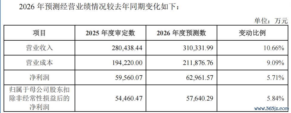 来源：杰理科技招股说明书
