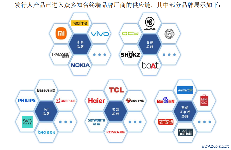 来源：杰理科技招股说明书