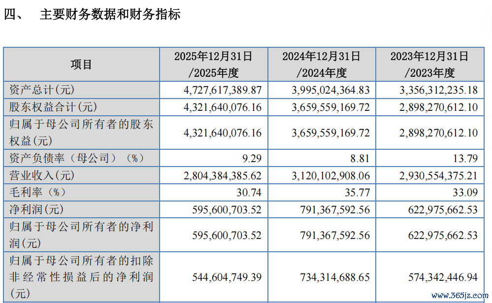 来源：杰理科技招股说明书